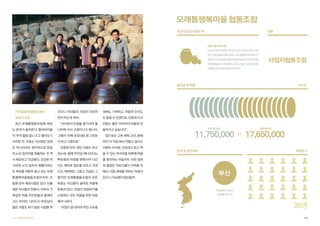 모래톱행복마을 협동조합
주요사업 및 사업소개

유형

전통식품 제조판매
도심의 낙후 지역에 거주하고 있는 대다수 여성 고령
자인 조합원들의 불안정한 노후 생활에 대비하여 안
정적인 소득처 확보 마련과 함께 마을 이미지 개선을
위해 설립함. 초기단계로 고추장, 된장 , 식혜 등 전통

사업자협동조합

식품을 제조하여 판매하고자 한다.

출자금 및 매출

지역공동체 협동조합의

신다니 자녀들의 걱정이 이만저

대에도 기여하고, 마을의 인지도

표준이 되길

만이 아닌 듯 하다.

(단위: 원)

도 높일 수 있겠지요. 산동네 소리

최근 모래톱협동조합에 재밌

“쉬시면서 인생을 즐기셔야 할

는 문의가 들어온다. 할아버지들

나이에 사서 고생이냐고 합니더.

이 ‘우리 할일 없느냐’고 물어오기

그래서 ‘이제 내 맘대로 못 그만둔

시작한 것. 서옥순 이사장은 당장

다’라고 그랬지요”

안듣는 좋은 이미지의 마을로 만
들어가고 싶습니다”
앞으로는 고추 세척, 건조, 분쇄
까지 다 직접 해서 만들고 싶다는

은 아니더라도 점차적으로 양질

조합원 모두 개인 사업도 하고

서명숙 이사장. 건강하고 믿고 먹

의 노인 일자리를 창출하는 것 역

있는데, 함께 무언갈 해나간다는

을 수 있는 먹거리를 비롯해 마을

시 목표라고 언급했다. 건강한 먹

뿌듯함과 마을을 변화시켜 나간
다는 재미로 힘든줄 모르고 지낸
다고. 예전에도 그랬고, 지금도 그

해서, 다음 세대를 위하는 마음이

톱행복마을협동조합이지만, 조

렇지만 모래톱협동조합의 모든

있으니 가능했지 않았을까.

합원 모두 애로사항은 있다. 이를

목표는 자신들이 살아온 마을에

테면 자녀들의 만류다. 아무리 가

맞춰져 있다. 사업이 번창하기를

족같은 마을 주민분들과 함께라

소망하는 것도 마을을 위한 마음

고는 하지만, 나이드신 부모님이

에서 나온다.

11,750,000 » 17,650,000

와 열정은 어르신들이 지역을 위

두 목표를 차분히 좇고 있는 모래

현재 출자금

을 생각하는 마음까지. 이런 참여

거리와 노인 일자리 창출이라는

최초 출자금

젊은 사람도 하기 힘든 사업을 하
124 협동조합사례집

“사업이 잘 되어야 주민 소득증

위치 및 일반정보

조합원 수

부산
부산광역시 사하구
신평2동 107-15

30명
125

 