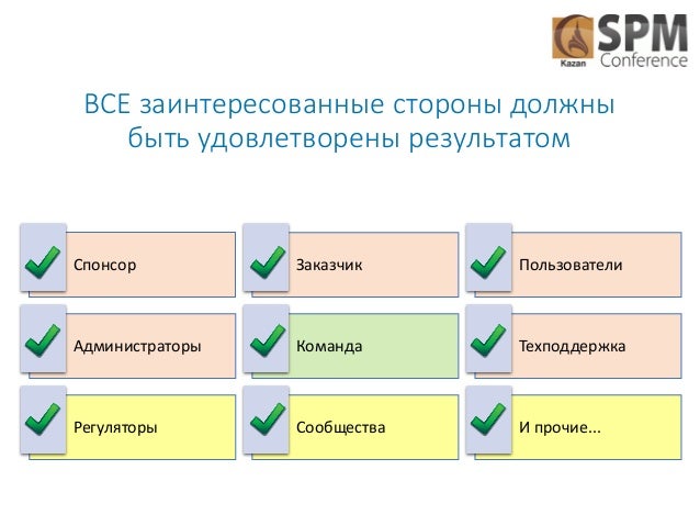 Расположите в правильной последовательности стадии существования команды проекта