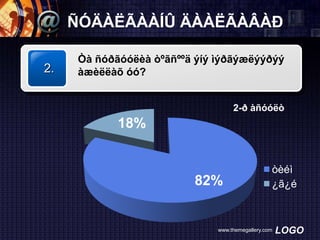 ÑÓÄÀËÃÀÀÍÛ ÄÀÀËÃÀÂÀÐ
2.

Òà ñóðãóóëèà òºãñººä ýíý ìýðãýæëýýðýý
àæèëëàõ óó?
2-ð àñóóëò

18%

82%

òèéì
¿ã¿é

www.themegallery.com

LOGO

 