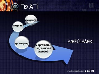 ¯Ð Ä¯Í
хандлага

мэдлэг

Ур чадвар

Мэргэжлийн
чадамжтай
àæèëòàí

ÀÆËÛÍ ÁÀÉÐ

www.themegallery.com

LOGO

 