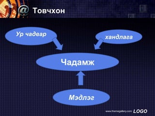 Товчхон
Ур чадвар

хандлага

Чадамж

Мэдлэг
www.themegallery.com

LOGO

 