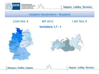 Vergleich Deutschland - Russland
2.644 Mrd. €

BIP 2012
Verhältnis 1,7 : 1

1.567 Mrd. €

 