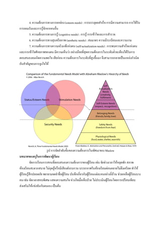 4. ความต้องการทางการยกย่อง (esteem needs) : การบรรลุผลสาเร็ จ การมีความสามารถ การได้รับ
การยอมรับและการรู้จกจากคนอื่น
ั
5. ความต้องการทางการรู้ (cognitive needs) : การรู้ การเข้าใจและการสารวจ
6. ความต้องการทางสุ นทรี ยภาพ (aesthetic needs) : สมมาตร ความมีระเบียบและความงาม
7. ความต้องการทางความจริ งแท้แห่งตน (self-actualization needs) : การพบความสาเร็ จแห่งตน
และการเข้าใจศักยภาพของตน มีความเห็นว่า อย่างน้อยที่สุดความต้องการในระดับต่าจะต้องได้รับการ
ตอบสนองจนเกิดความพอใจ เสี ยก่อน ความต้องการในระดับที่สูงขึ้นมา จึงสามารถกลายเป็ นแหล่งกาเนิ ด
อันสาคัญของการจูงใจได้

รู ป การจัดลาดับขั้นของความต้องการในทัศนะของ Maslow
บทบาทของครู ในการพัฒนาผู้เรียน
จัดการเรี ยนการสอนที่ตอบสนองความต้องการของผูเ้ รี ยน เช่น จัดช่วงเวลาให้หยุดพัก สภาพ
ห้องเรี ยนสะดวกสบาย ไม่อุดอูหรื อมีเสี ยงดังรบกวน บรรยากาศในห้องเรี ยนผ่อนคลายไม่ตึงเครี ยด ทาให้
้
ผูเ้ รี ยนรู ้สึกปลอดภัย พยายามจดจาชื่ อผูเ้ รี ยน บันทึกเกี่ยวกับผูเ้ รี ยนแต่ละคนอย่างถี่ถวน ช่วยเหลือผูเ้ รี ยนบาง
้
คน เช่น จัดเวลาสอบพิเศษ แสดงความสนใจ ห่วงใยเมื่อเจ็บป่ วย ไม่ประเมินผูเ้ รี ยนโดยการเปรี ยบเทียบ
ส่ งเสริ มให้แข่งขันกับตนเอง เป็ นต้น

 