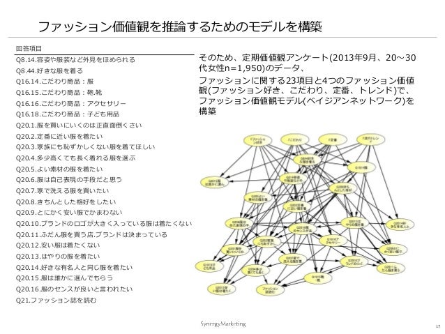 定性的セグメンテーションと定量的セグメンテーションをつなぐ 定性調査と社会知ネットワーク(ベイジアンネットワーク)の活用定性的セグメンテーションと定量的セグメンテーションをつなぐ 定性調査と社会知ネットワーク(ベイジアンネットワーク)の活用
