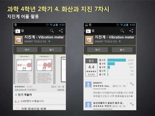 2013 학부모와 함께하는 스마트교육 콘서트 