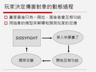 GDC遊戲設計工作坊：SiSSYFiGHT原型製作