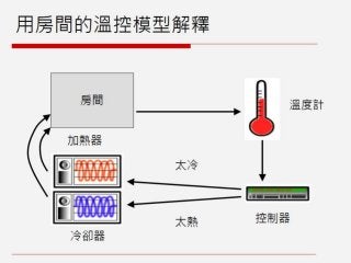 GDC遊戲設計工作坊：SiSSYFiGHT原型製作