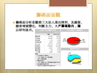 籌碼面面觀
 籌碼面分析是觀察三大法人進出情形，及融資、

融劵增減變化，判斷主力、大戶籌碼動向，藉
以研判後市。

 