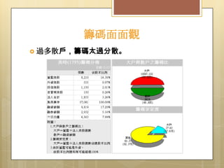 籌碼面面觀
 過多散戶，籌碼太過分散。

 