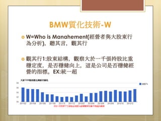 BMW質化技術-W
 W=Who

is Manahement(經營者與大股東行
為分析)，聽其言，觀其行

 觀其行1:股東結構，觀察大於一千張持股比重

穩定度，是否穩健向上，這是公司是否穩健經
營的指標。EX:統一超

 