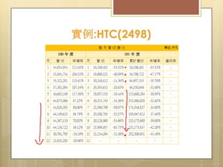 實例:HTC(2498)

 