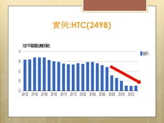實例:HTC(2498)

 