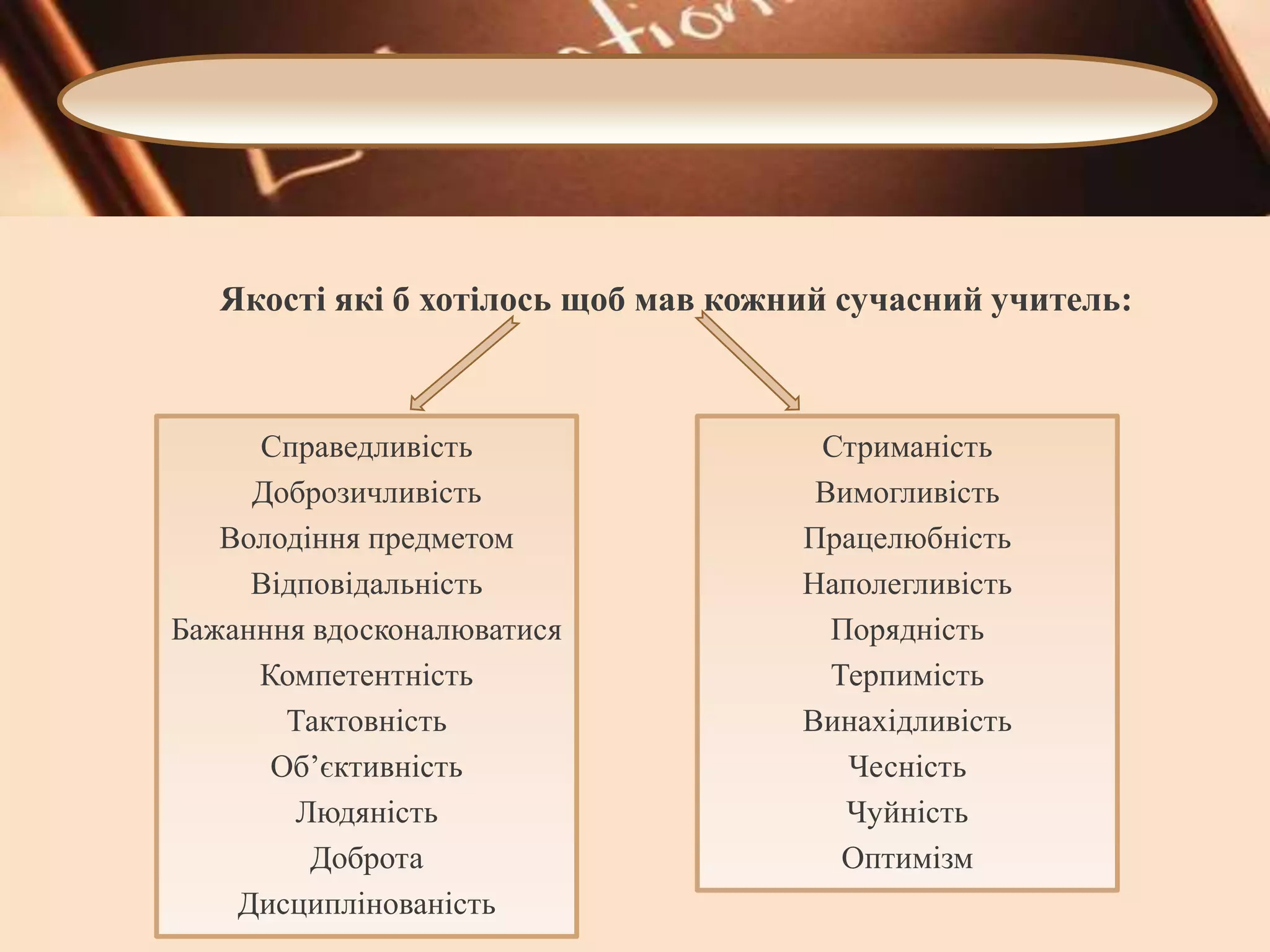 Якості які б хотілось щоб мав кожний сучасний учитель:

Справедливість
Доброзичливість
Володіння предметом
Відповідальність
Бажанння вдосконалюватися
Компетентність
Тактовність
Об’єктивність
Людяність
Доброта
Дисциплінованість

Стриманість
Вимогливість
Працелюбність
Наполегливість
Порядність
Терпимість
Винахідливість
Чесність
Чуйність
Оптимізм

 
