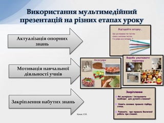 Використання мультимедійний
презентацій на різних етапах уроку
Актуалізація опорних
знань
Мотивація навчальної
діяльності учнів
Закріплення набутих знань
Ханас Л.Я.
 
