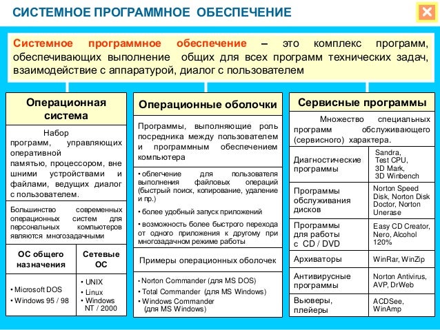 Системное программное обеспечение