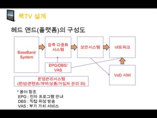 헤드 앤드(플랫폼)의 구성도

BaseBand
System

압축 다중화
시스템

보안시스템

네트워크

EPG/DBS/
VAS
운영관리시스템
(편성/콘텐츠/계약/상품/가입자 관리 외)
* 용어 참조
EPG : 전자 프로그램 안내
DBS : 직접 위성 방송
VAS : 부가 가치 서비스

VoD 서버

 