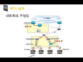 네트워크 구성도

 
