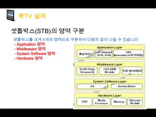 셋톱박스(STB)의 영역 구분
셋톱박스를 크게 4개의 영역으로 구분하여 다음과 같이 나눌 수 있습니다
- Application 영역
- Middleware 영역
- System Software 영역
- Hardware 영역

 