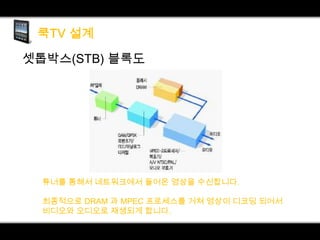 셋톱박스(STB) 블록도

튜너를 통해서 네트워크에서 들어온 영상을 수신합니다.
최종적으로 DRAM 과 MPEC 프로세스를 거쳐 영상이 디코딩 되어서
비디오와 오디오로 재생되게 합니다.

 