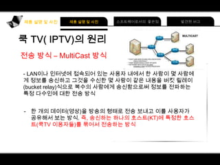 전송 방식 – MultiCast 방식
- LAN이나 인터넷에 접속되어 있는 사용자 내에서 한 사람이 몇 사람에
게 정보를 송신하고 그것을 수신한 몇 사람이 같은 내용을 버킷 릴레이
(bucket relay)식으로 복수의 사람에게 송신함으로써 정보를 전파하는
특정 다수인에 대한 전송 방식
- 한 개의 데이터(영상)을 방송의 형태로 전송 보내고 이를 사용자가
공유해서 보는 방식. 즉, 송신하는 하나의 호스트(KT)에 특정한 호스
트(쿡TV 이용자들)를 묶어서 전송하는 방식

 