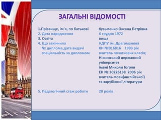 1.Прізвище, ім’я, по батькові
2. Дата народження
3. Освіта
4. Що закінчила
№ диплома,дата видачі
спеціальність за дипломом

Кузьменко Оксана Петрівна
6 грудня 1972
вища
КДПУ ім. Драгоманова
КН №016816 1993 рік
вчитель початкових класів;
Ніжинський державний
університет
імені Миколи Гоголя
ЕН № 30226138 2006 рік
вчитель мови(англійської)
та зарубіжної літератури

5. Педагогічний стаж роботи

20 років

 