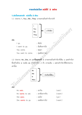 การแต่งประโยค แบ่งได้ 3 อย่าง
1.ประโยคบอกเล่า แบ่งเป็น 2 ส่วน
1.1 ประธาน I , You , We , They เราจะตามด้วยคากริยาปกติ
I
You...
