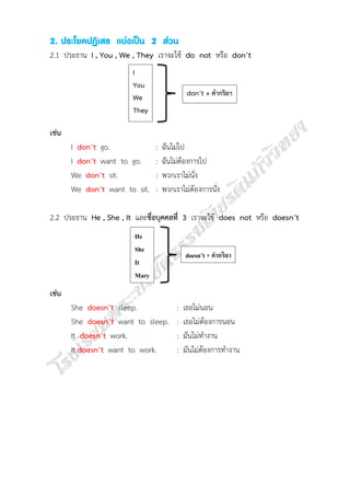 ภาษาอังกฤษพื้นฐาน การแต่งประโยค | Pdf