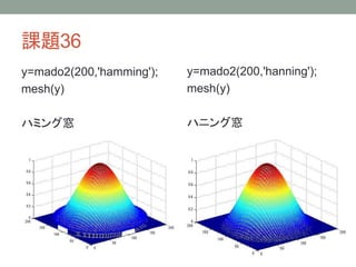 課題36
y=mado2(200,'hamming');
mesh(y)

y=mado2(200,'hanning');
mesh(y)

ハミング窓

ハニング窓

 