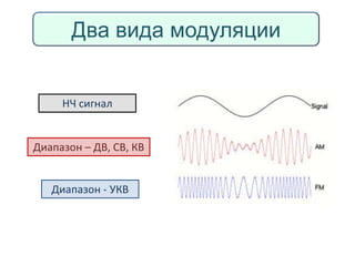 Два вида модуляции

НЧ сигнал

Диапазон – ДВ, СВ, КВ

Диапазон - УКВ

 