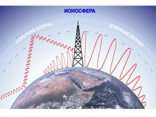 Радиоволны | PPT