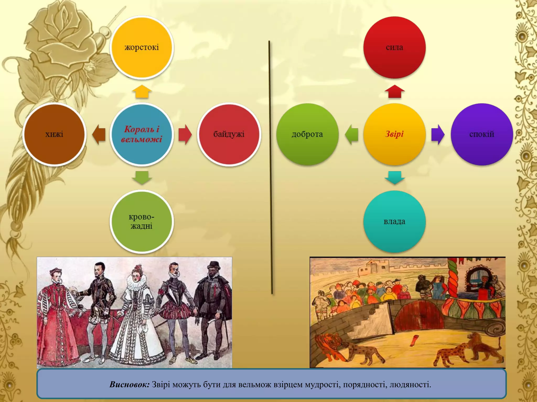 Висновок: Звірі можуть бути для вельмож взірцем мудрості, порядності, людяності.

 