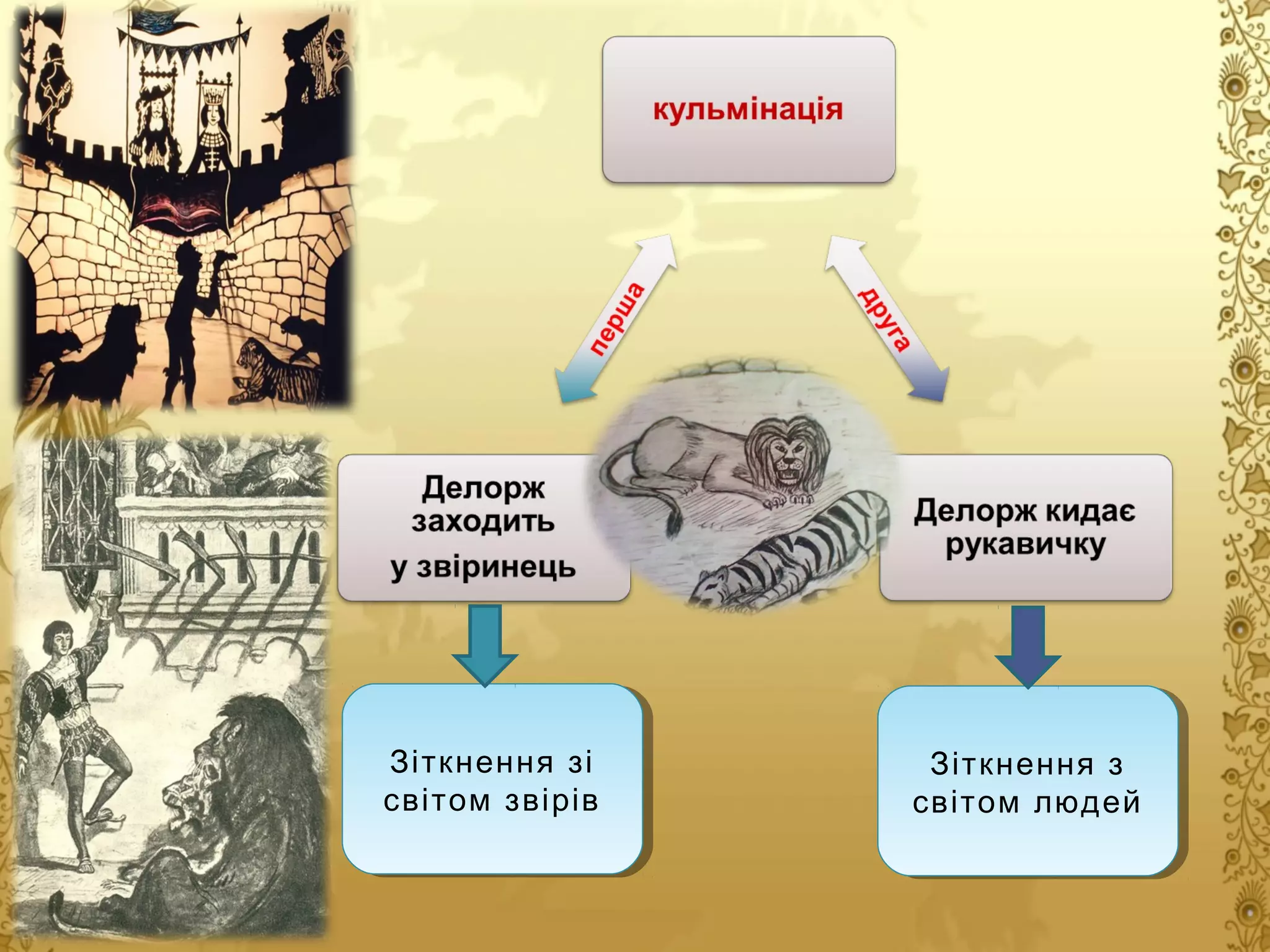 Зіткнення зі
Зіткнення зі
світом звірів
світом звірів

Зіткнення зз
Зіткнення
світом людей
світом людей

 