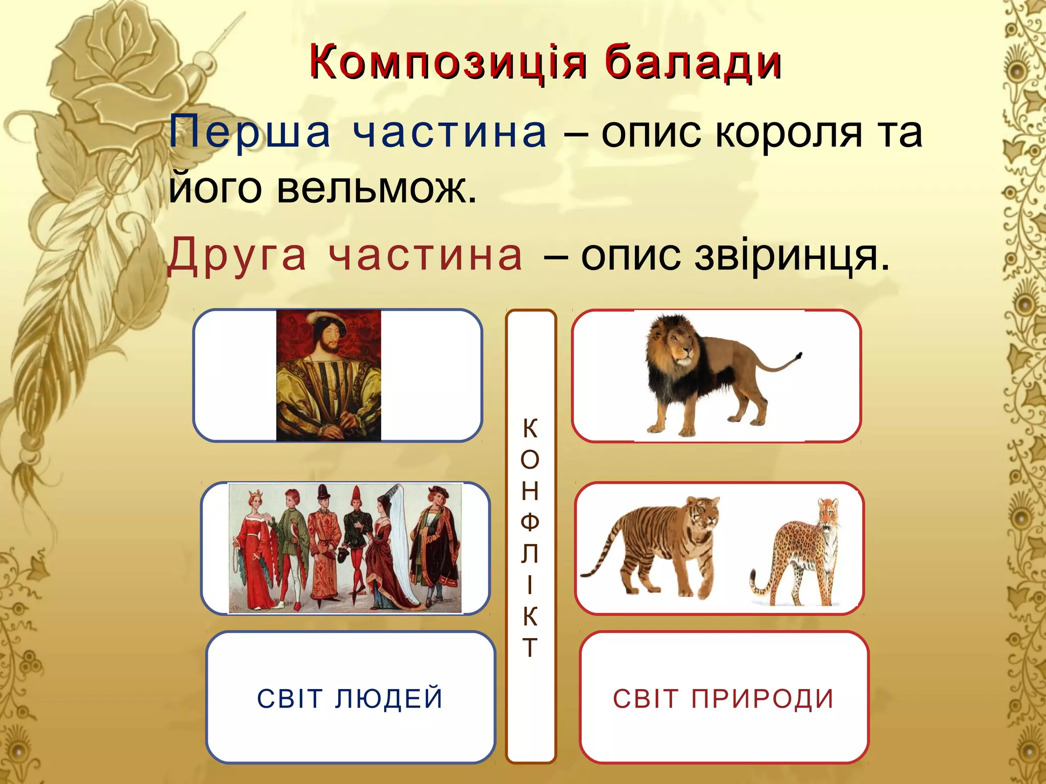Композиція балади
Перша частина – опис короля та
його вельмож.
Друга частина – опис звіринця.

К
О
Н
Ф
Л
І
К
Т
СВІТ ЛЮДЕЙ

СВІТ ПРИРОДИ

 