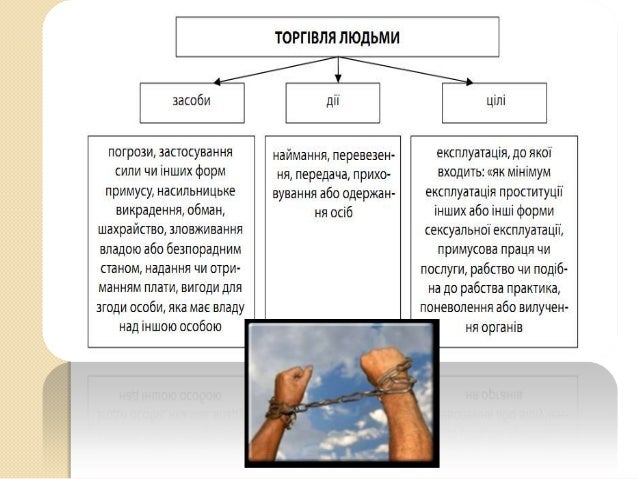 Торгівля людьми презентація