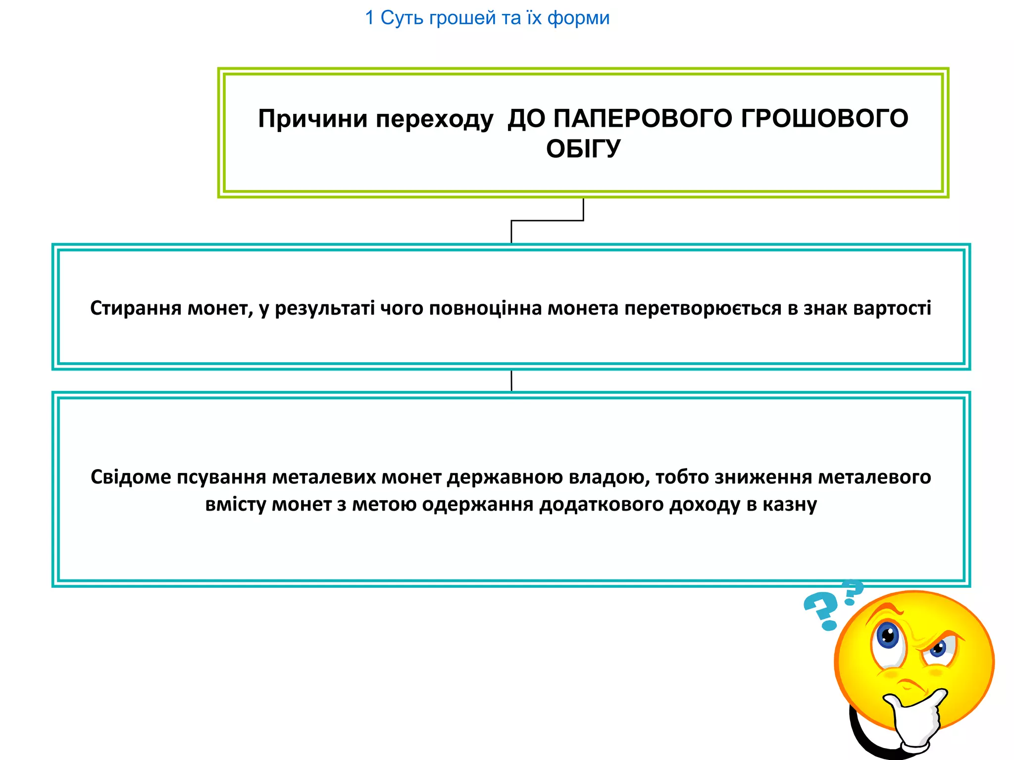 1 Суть грошей та їх форми

Причини переходу ДО ПАПЕРОВОГО ГРОШОВОГО
ОБІГУ

Стирання монет, у результаті чого повноцінна монета перетворюється в знак вартості

Свідоме псування металевих монет державною владою, тобто зниження металевого
вмісту монет з метою одержання додаткового доходу в казну

 