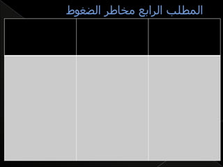العلمي اكرام ادارة المخاطر النفسية الاجتماعية وضغوط العمل