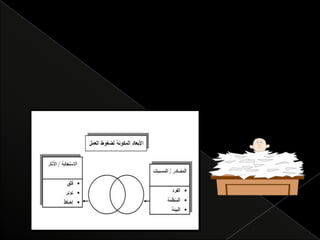 العلمي اكرام ادارة المخاطر النفسية الاجتماعية وضغوط العمل