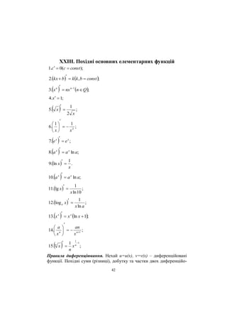 ХХІІІ. Похідні основних елементарних функцій
1.c  0(c  const );


2.kx  b  k k , b  const ;

   nx n  Q;
n 1

3. x n

4.x  1;

 


1
5. x 
;
2 x


1
1
6.    2 ;
x
 x

   e ;

8.a   a ln a;
7. e x

x

x

x

 1
9.ln x   .
x

   a

10. a x

x


11.lg x  

1
;
x ln 10

ln a;


12.log a x  

1
;
x ln a

   x ln x  1;

13. х х

x


an
 а 
14. n    n 1 ;
x
х 

 

 1 1 1
15. n x  x n ;
n
Правила диференціювання. Нехай и=и(х), v=v(x) – диференційовані
функції. Похідні суми (різниці), добутку та частки двох диференційо42

 