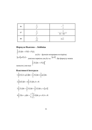 16

1
x2

17

1
xn




1

18

1
x

1
n  1x n1

2 x

x

Формула Ньютона – Лейбніца
b

 f x dx  F b  F a ,
a

де f(x) – функція неперервна на відрізку
a; b, aF x  довільна первісна для f(x) на a; b . Цю формулу можна
b

записати у вигляді

 f x dx  F x 

b

a

a

Властивості інтеграла
b

b

b

a

a

a

1.  f x   g x dx   f x dx   g x dx.
b

b

a

a

2. kf x dx  k  f x dx, k  R.
b

c

b

a

a

c

3. f x dx   f x dx   f x dx, c  a; b.
b

kb  p

1
4. f kx  p dx 
f t dt , p  R, k  R.
k ka p
a


46

 