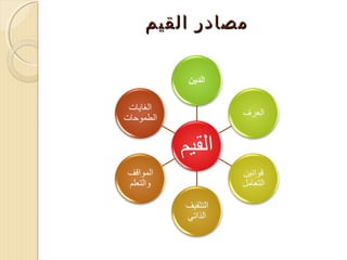 ‫مصادر القيم‬

 