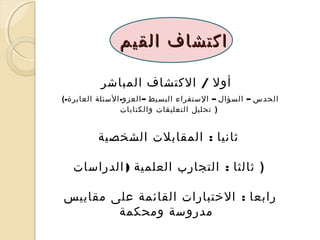 ‫اكتشاف القيم‬
‫أول / الكتشاف المباشر‬
‫الحدس – السؤال – الستقراء البسيط – العزو- السئلة العابرة-(‬
‫) تحليل التعليقات والكتابات‬

‫ثانيا : المقابلت الشخصية‬
‫) ثالثا : التجارب العلمية ) الدراسات‬
‫رابعا : التختبارات القائمة على مقاييس‬
‫مدروسة ومحكمة‬

 