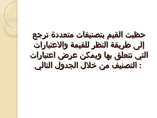 ‫حظيت القيم بتصنيفات متعددة ترجع‬
‫إلى طريقة النظر للقيمة والعتبارات‬
‫التي تتعلق بها ويمكن عرض اعتبارات‬
‫: التصنيف من تخلل الجدول التالي‬

 