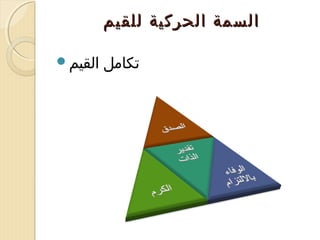 ‫السمة الحركية للقيم‬
‫تكامل‬

‫القيم‪‬‬

 