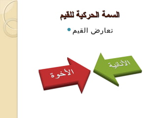 ‫السمة الحركية للقيم‬
‫تعارض‬

‫القيم‪‬‬

 