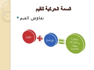 ‫السمة الحركية للقيم‬
‫تفاوض‬

‫القيم‪‬‬

 