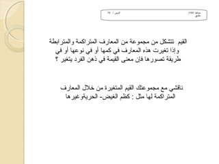 ‫نشاط )/4/1(‬
‫دقائق‬

‫الزمن / 01‬

‫القيم تتشكل من مجموعة من المعارف المتراكمة والمترابطة‬
‫وإذا تغيرت هذه المعارف في كمها أو في نوعها أو في‬
‫طريقة تصورها فإن معنى القيمة في ذهن الفرد يتغير ؟‬

‫ناقشي مع مجموعتك القيم المتغيرة من خل ل المعارف‬
‫المتراكمة لها مثل : كظم الغيض- الحريةوغيرها‬

 