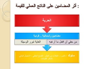 ‫: أثر المضامين على الناتج العملي للقيمة‬

 