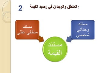 ‫: المنطق والوجدان في رصيد القيمة‬

 