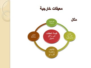 ‫معيقات رخارجية‬
‫مثال‬

 