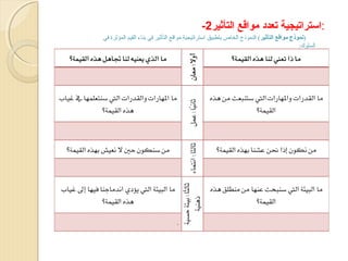 ‫:استراتيجية تعدد مواقع التأثير2-‬
‫)نموذج مواقع التأثير( النموذج الخاص بتطبيق استراتيجية مواقع التأثير في بناء القيم المؤثرة في‬
‫السلوك:‬

 